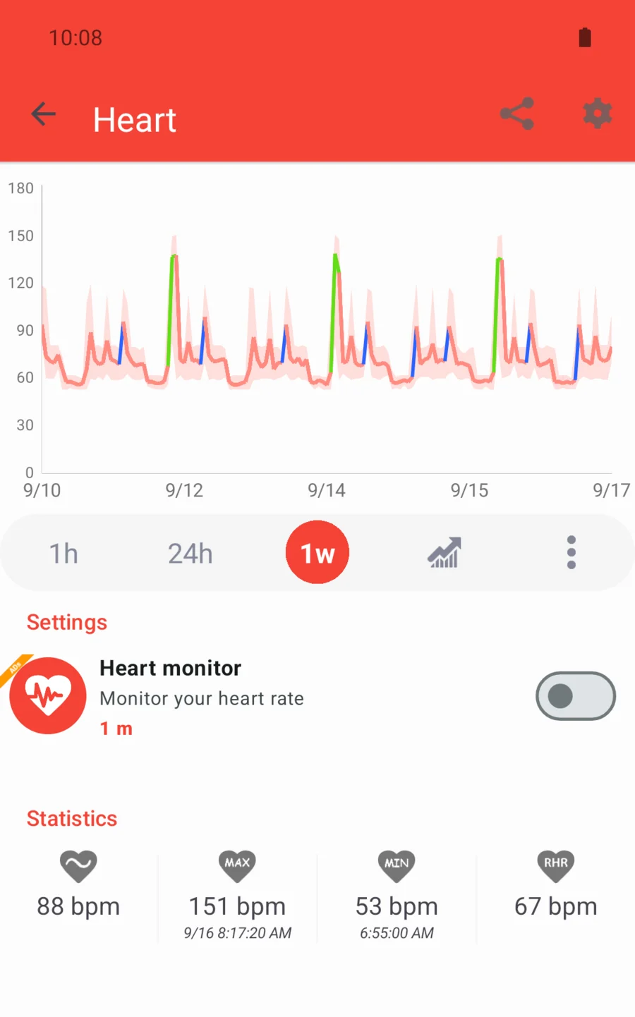 Notify heart screen with a weekly chart, average, maximum, minimum and resting heart rate