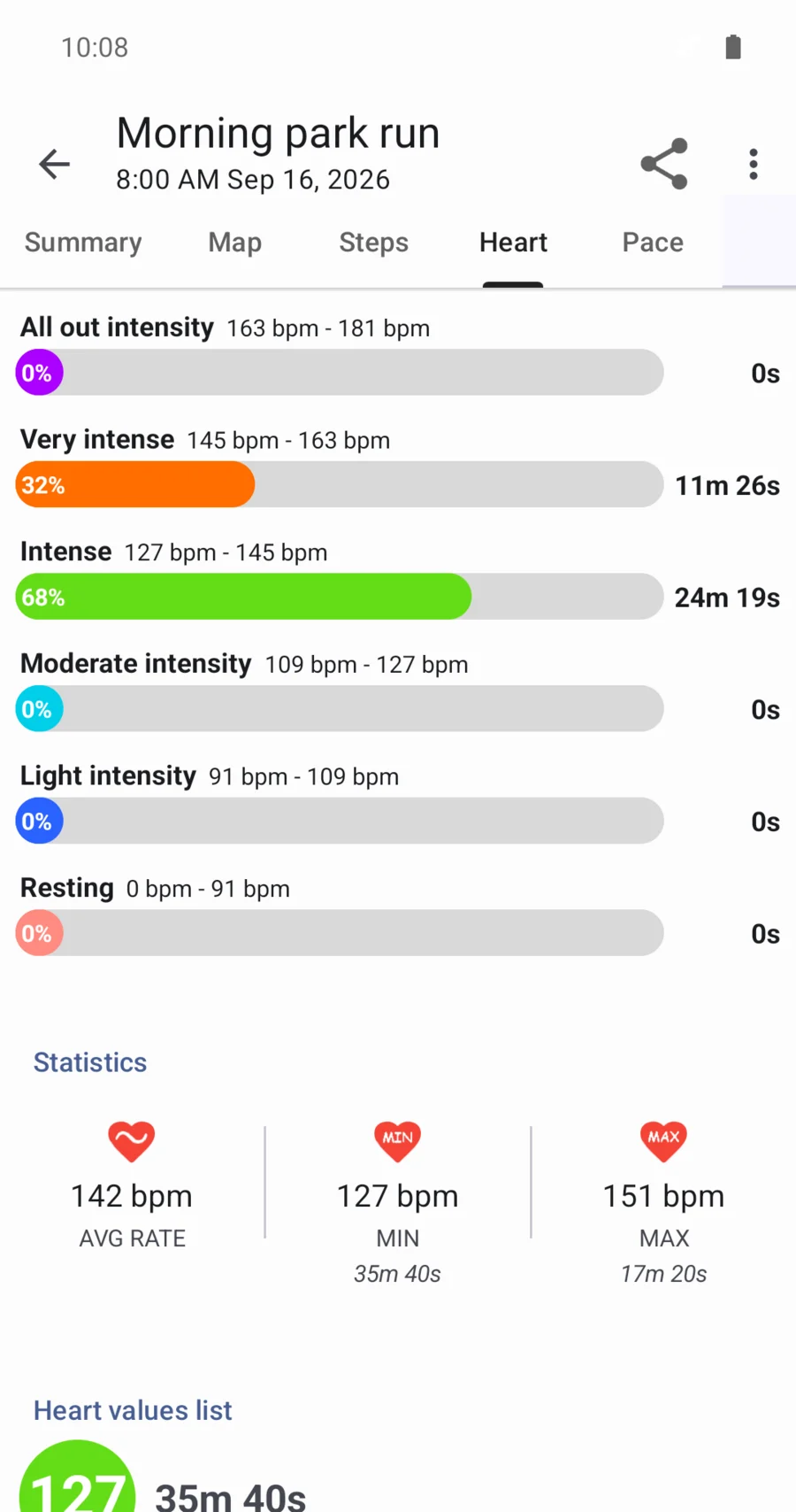 Notify workout heart-rate tab showing time spent in each training zone