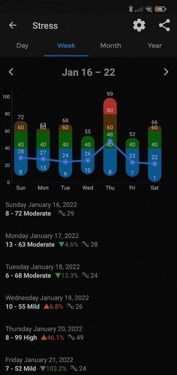 Mi Band 5 quick review: Tracking stress and other new features